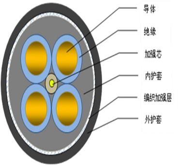額定電壓0.6/1kV及以下拖令系統用電纜